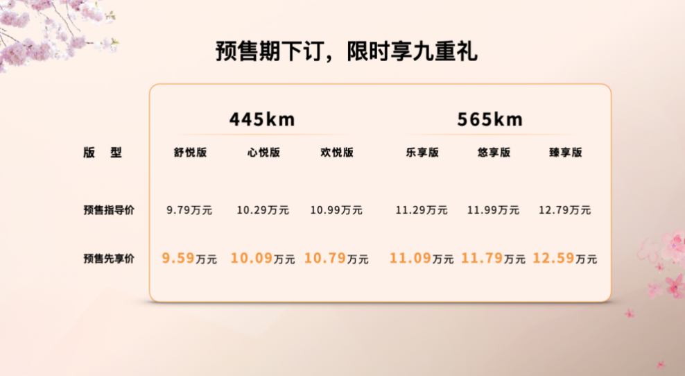 越影平台首款纯电SUV悦意03上市 一汽奔腾打响新能源之战