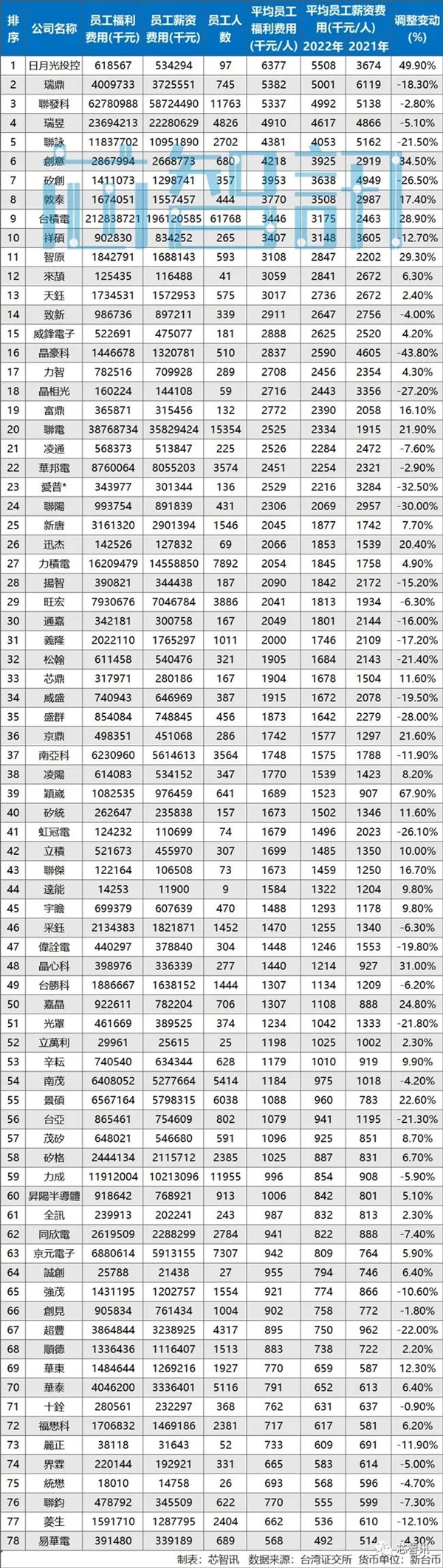 78家台湾半导体企业